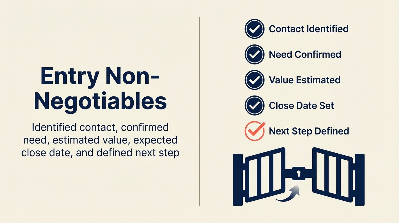 Entry Non-Negotiables