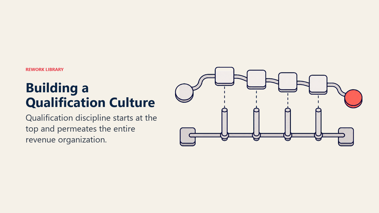 Building a Qualification Culture