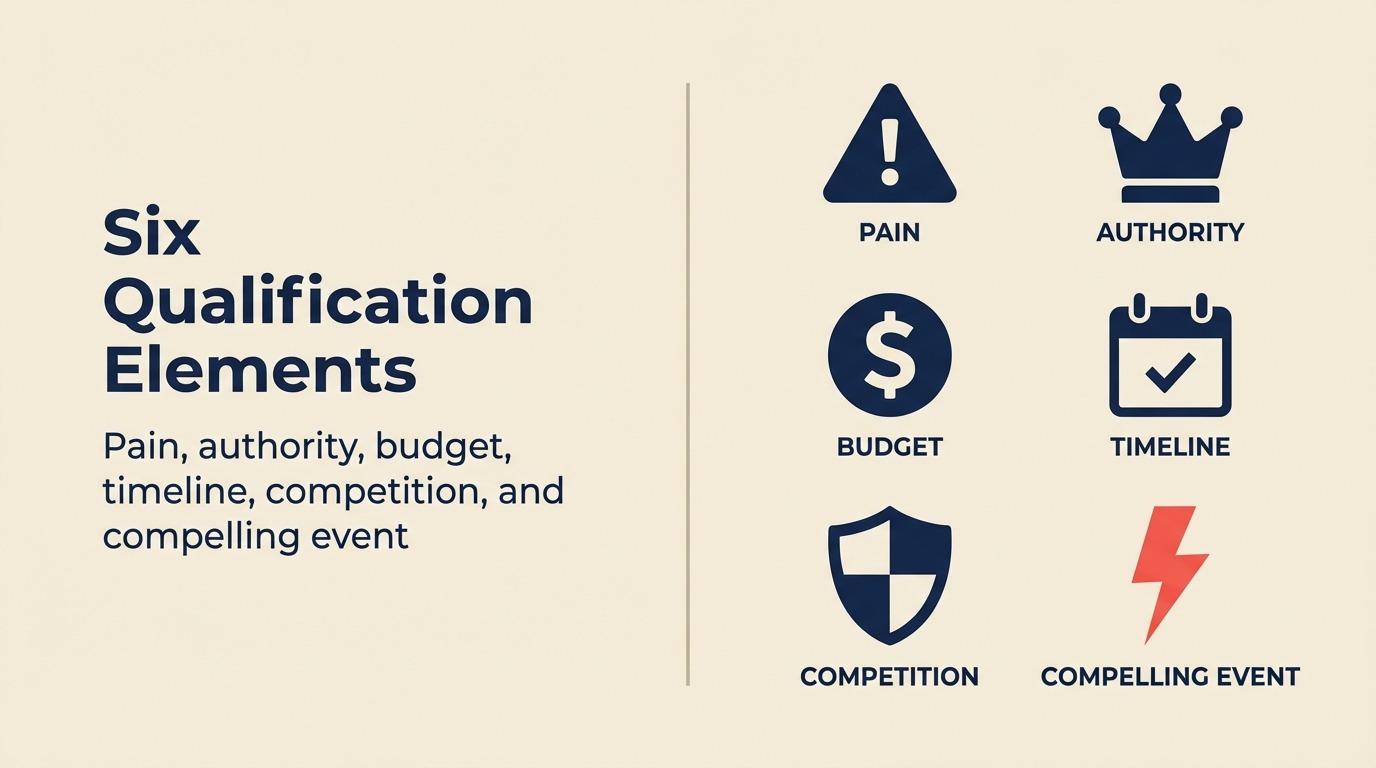 Six Qualification Elements