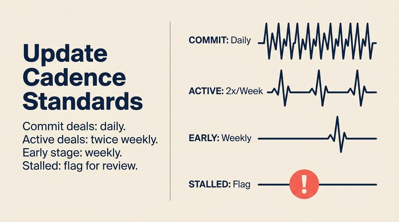 Update Cadence Standards
