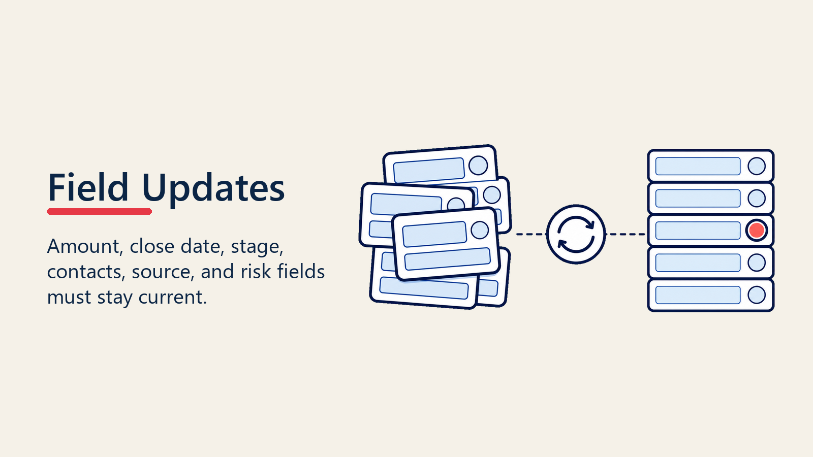 Opportunity field update requirements for current CRM records