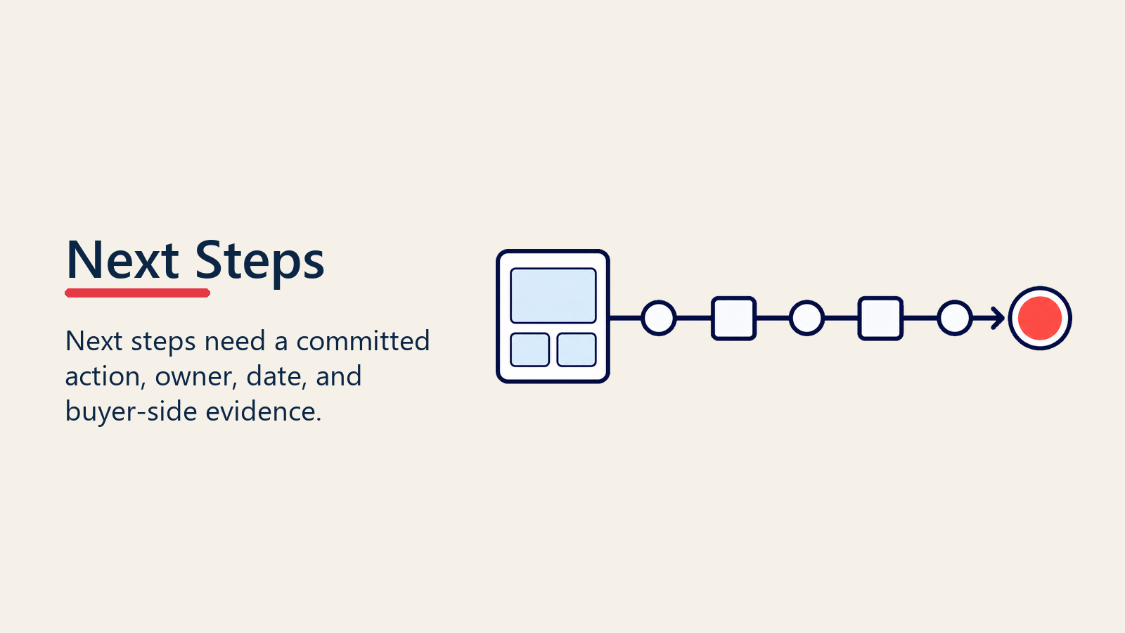Opportunity next steps documentation standards