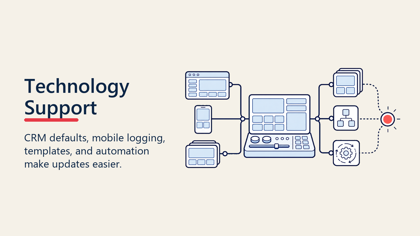 Technology support that makes opportunity updates easier