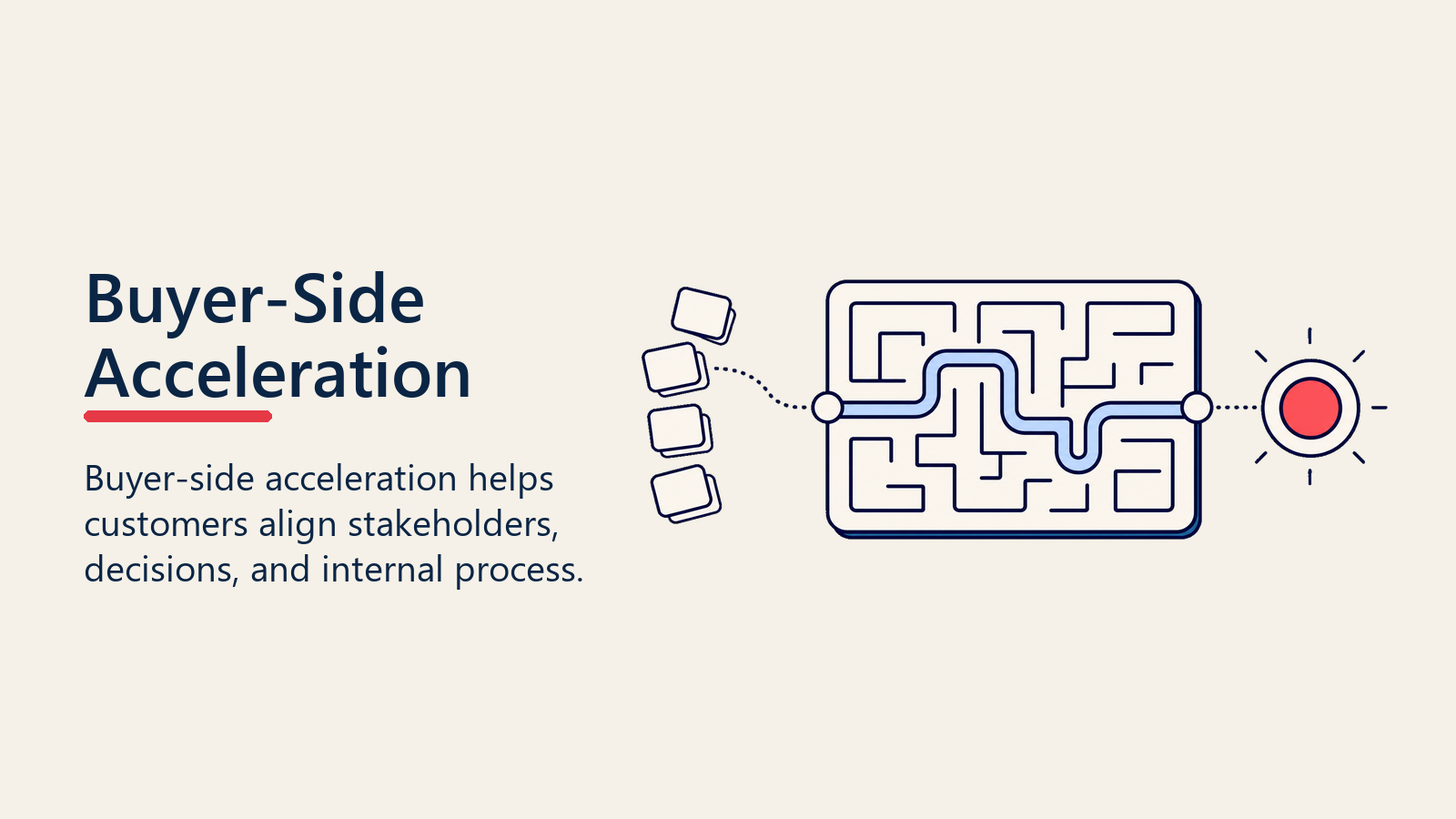 Buyer-side acceleration visual showing a process maze simplified into a clear decision path