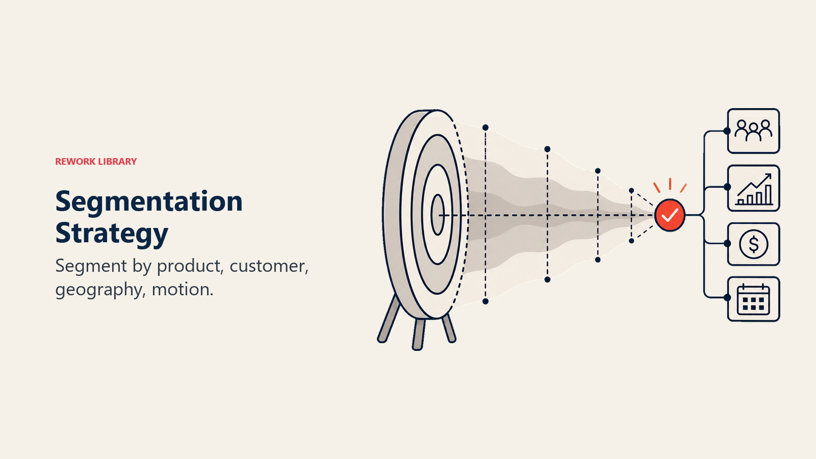 Segmentation lens separating blank opportunity cards into product, customer, geography, and motion trays