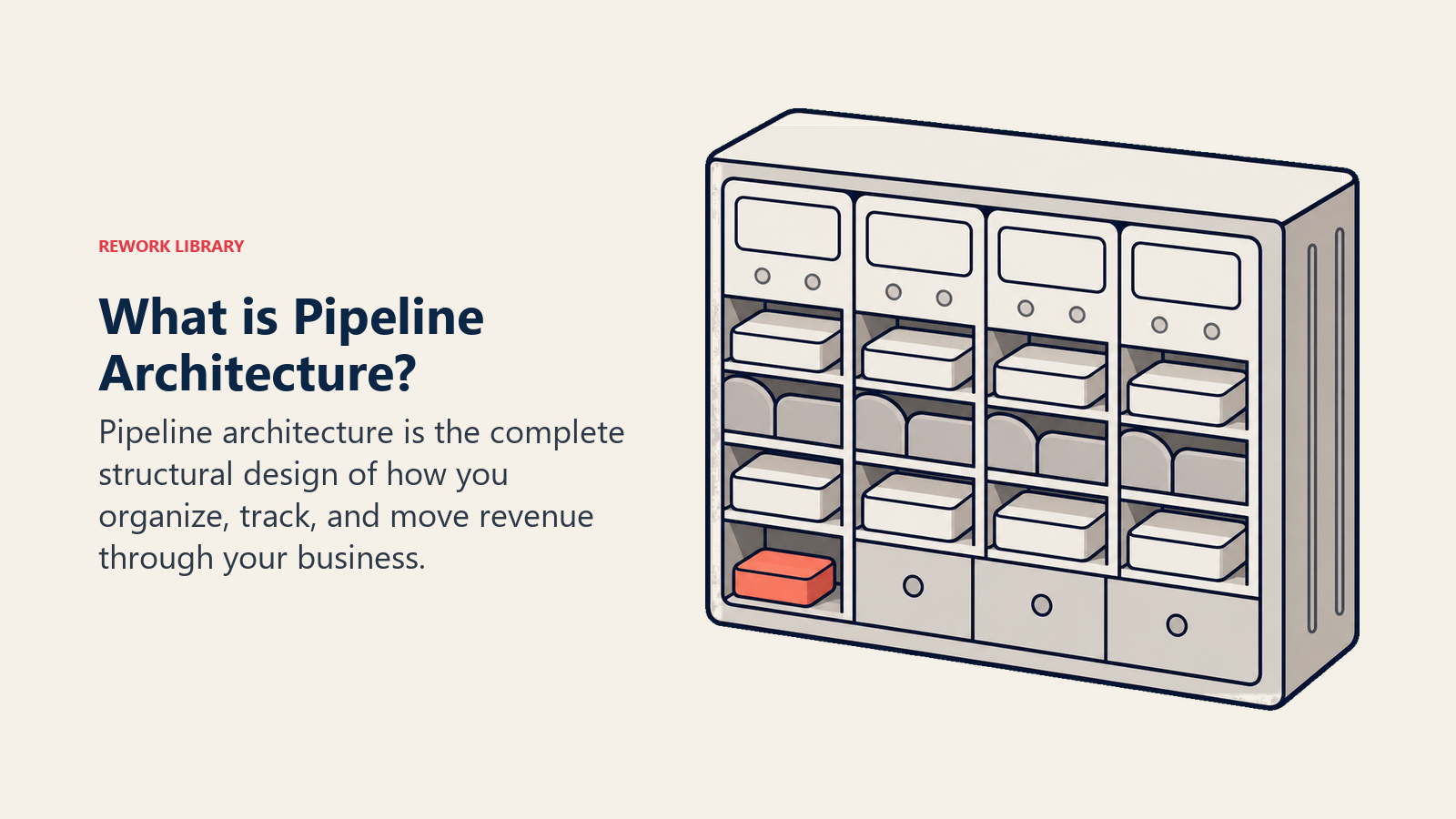 What is Pipeline Architecture?
