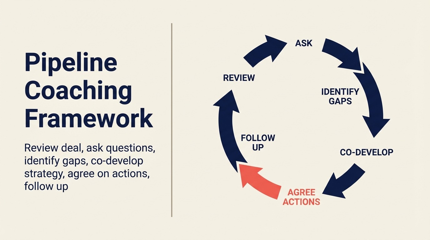Pipeline Coaching Framework