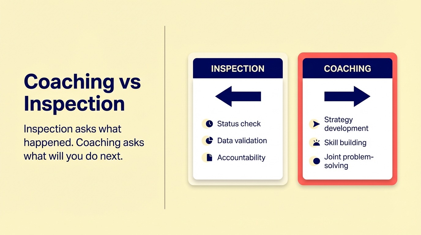 Coaching vs Inspection
