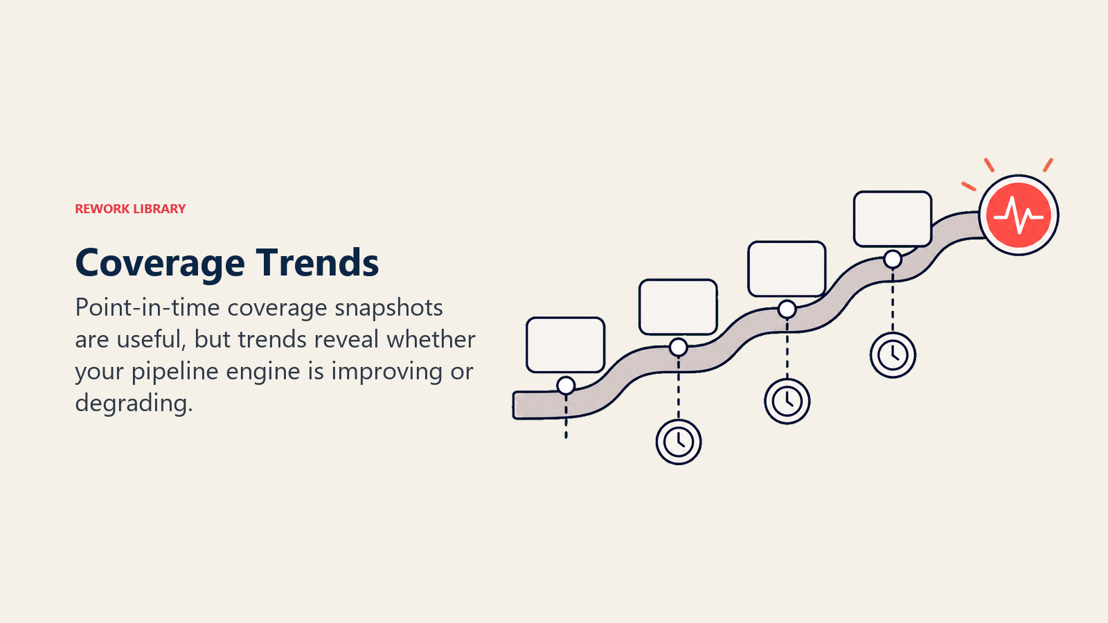 Coverage Trends: Tracking Over Time