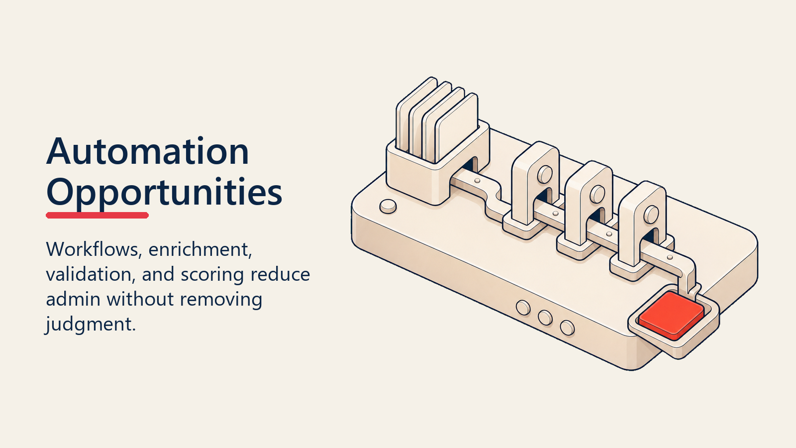 Automation opportunities switchboard routing opportunity cards through validation