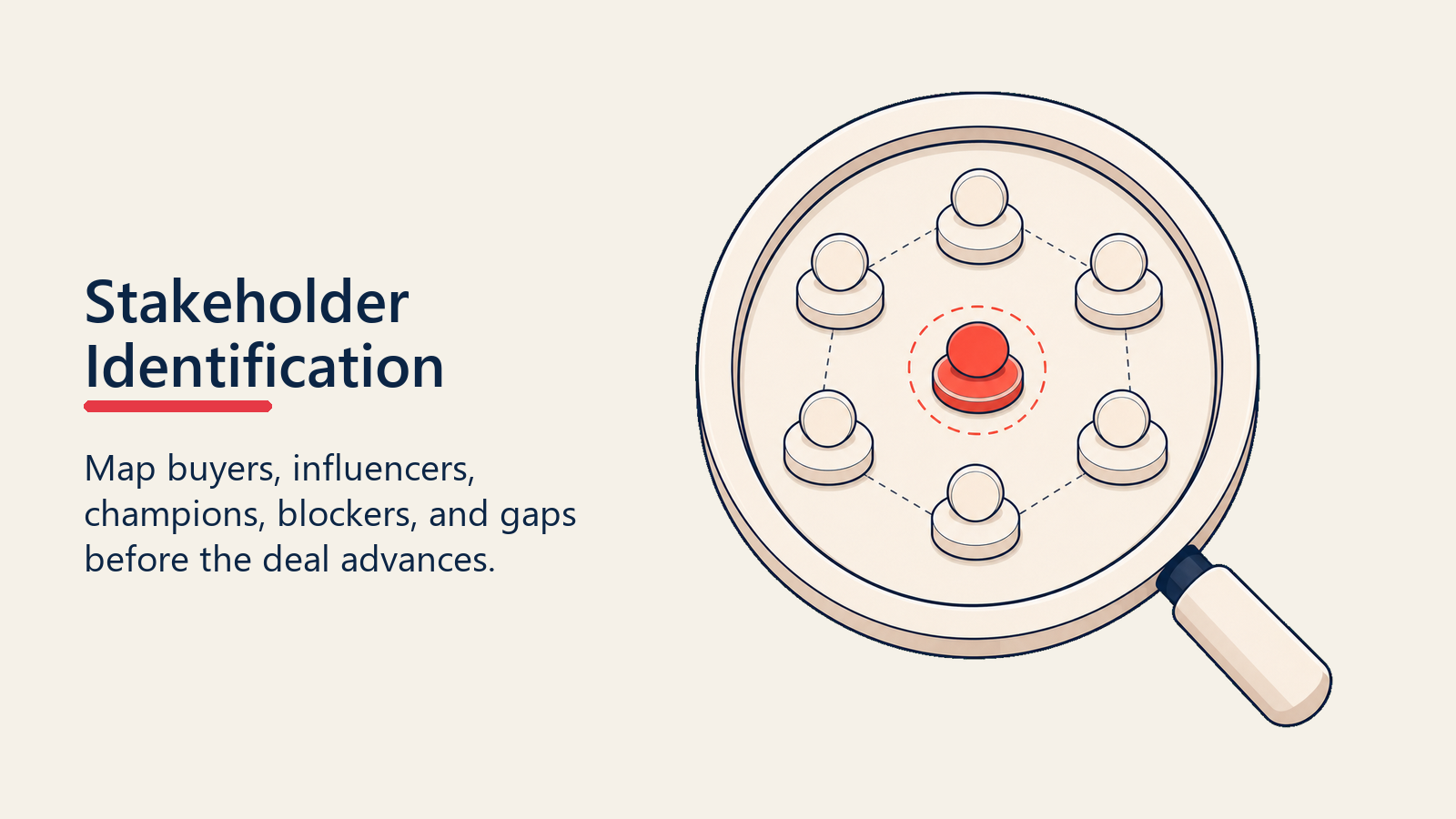 Stakeholder identification lens mapping buyer roles and coverage gaps