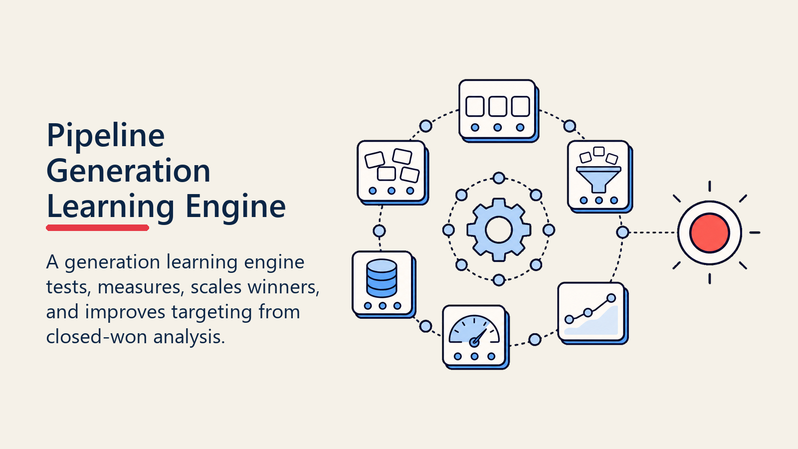 Pipeline generation learning engine visual turning experiment cards into an optimized-pipeline signal