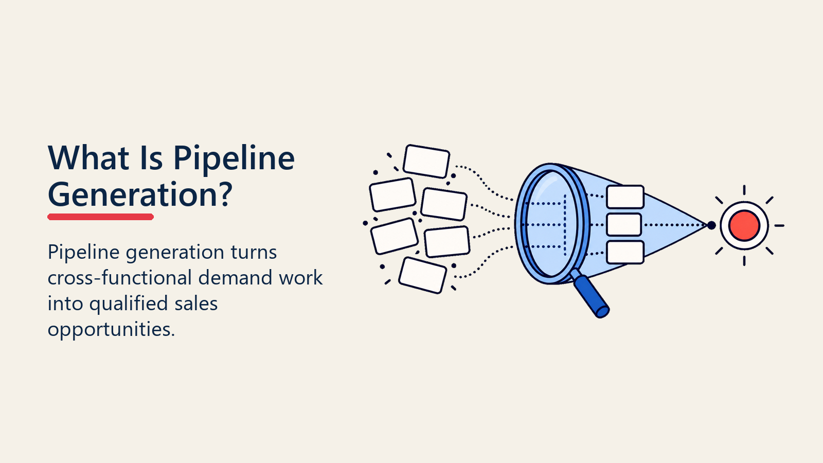 Qualification lens turning lead cards into a sales-ready opportunity marker