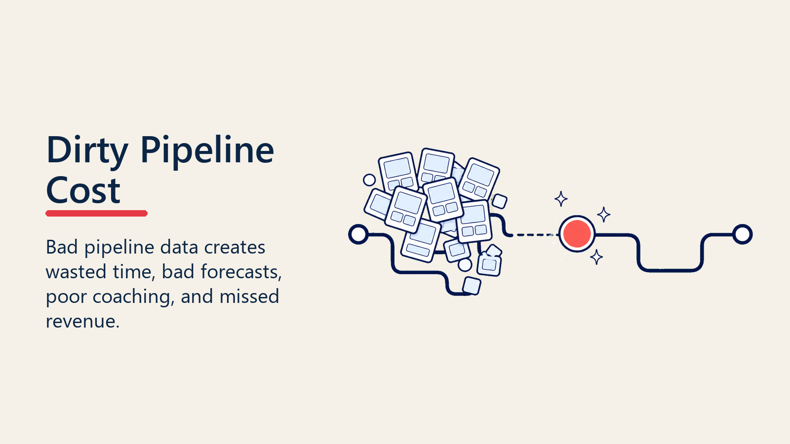Dirty pipeline cost from bad data and wasted forecast effort