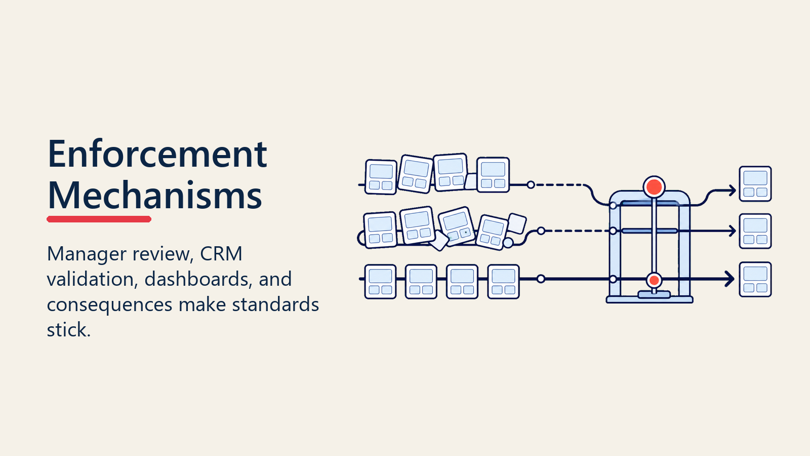 Pipeline hygiene enforcement mechanisms for standards and accountability