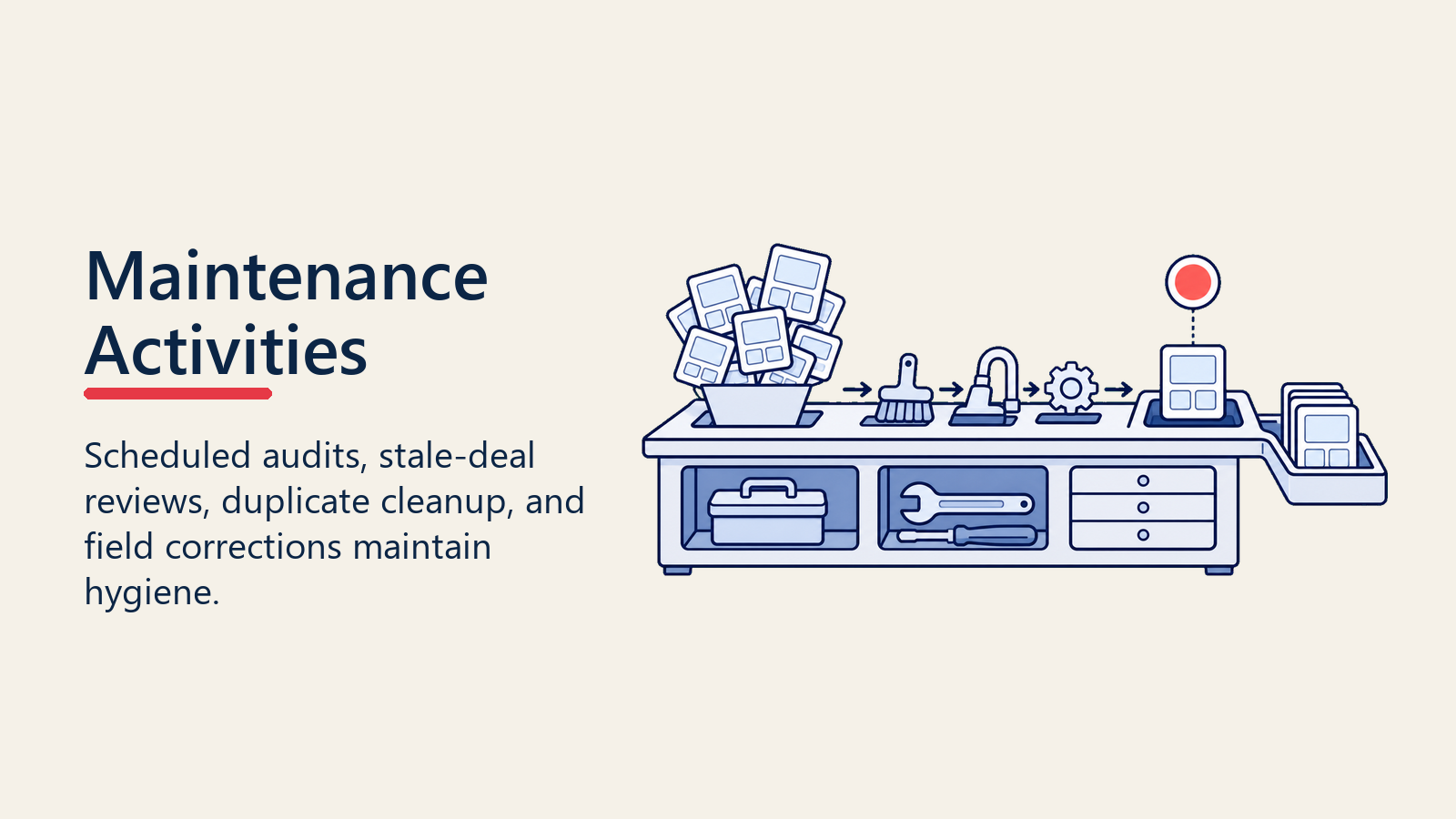 Regular pipeline hygiene maintenance activities