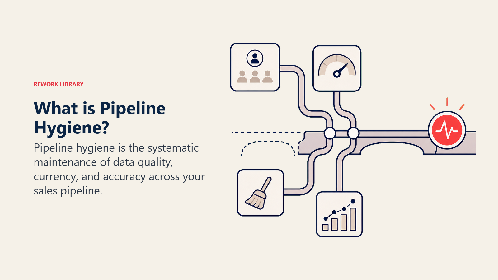 What is Pipeline Hygiene?