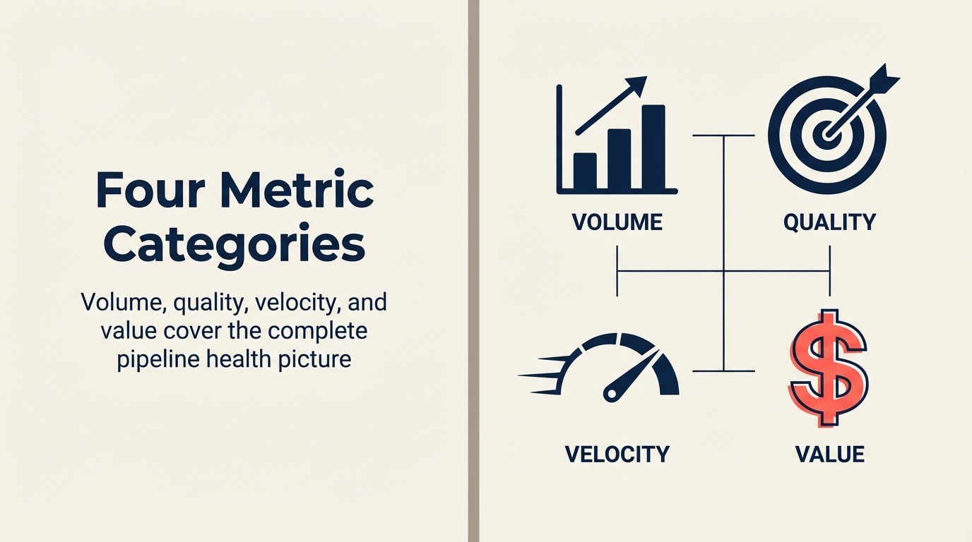 Four Metric Categories