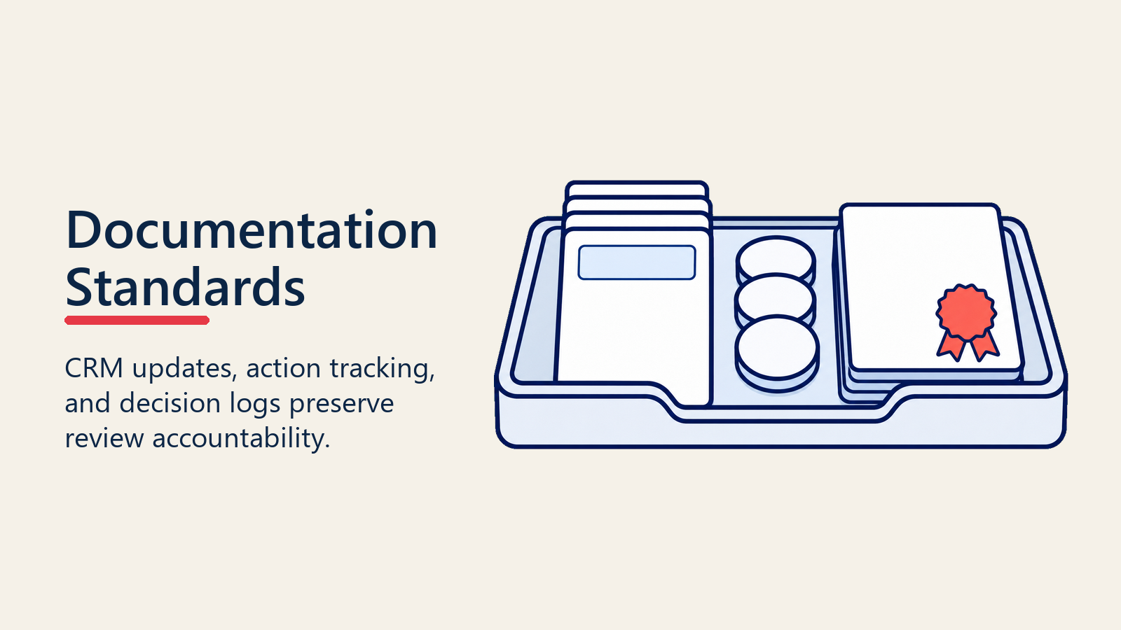 Pipeline review documentation standards for CRM updates, actions, and decisions
