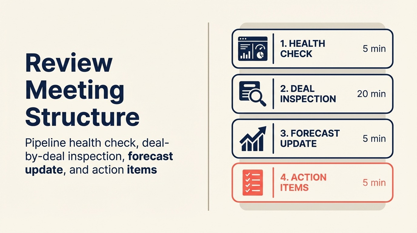 Review Meeting Structure