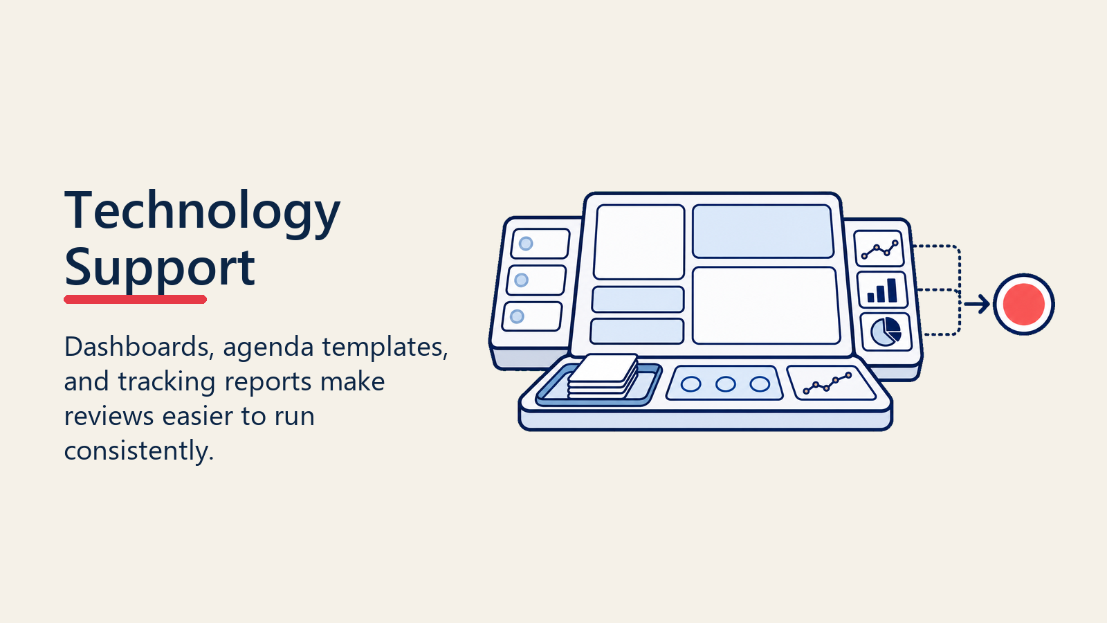 Technology support dashboard for pipeline review meetings
