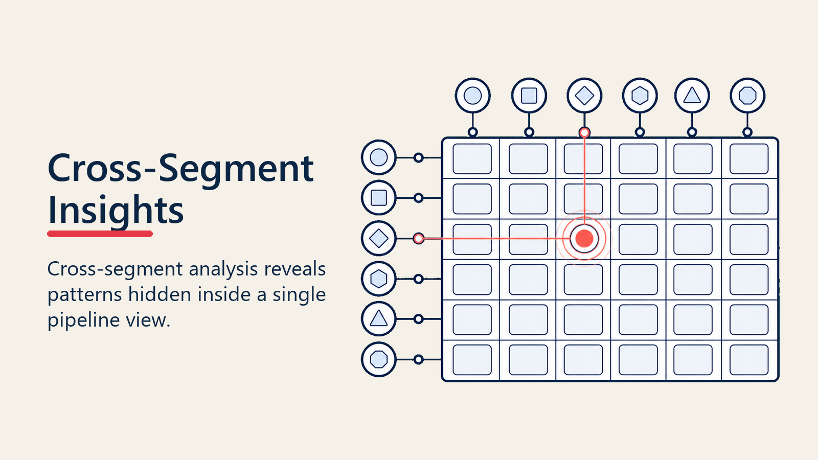 Cross segment insights from multi dimensional pipeline analysis