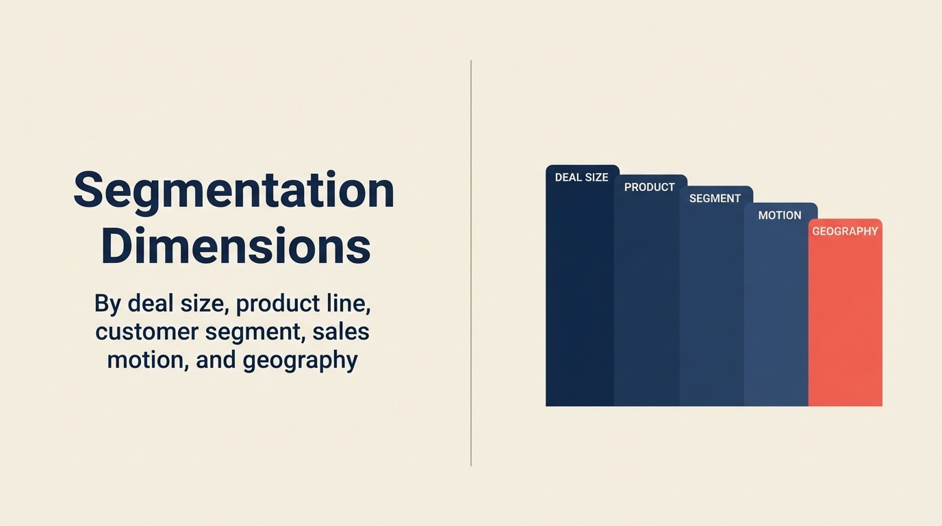 Segmentation Dimensions