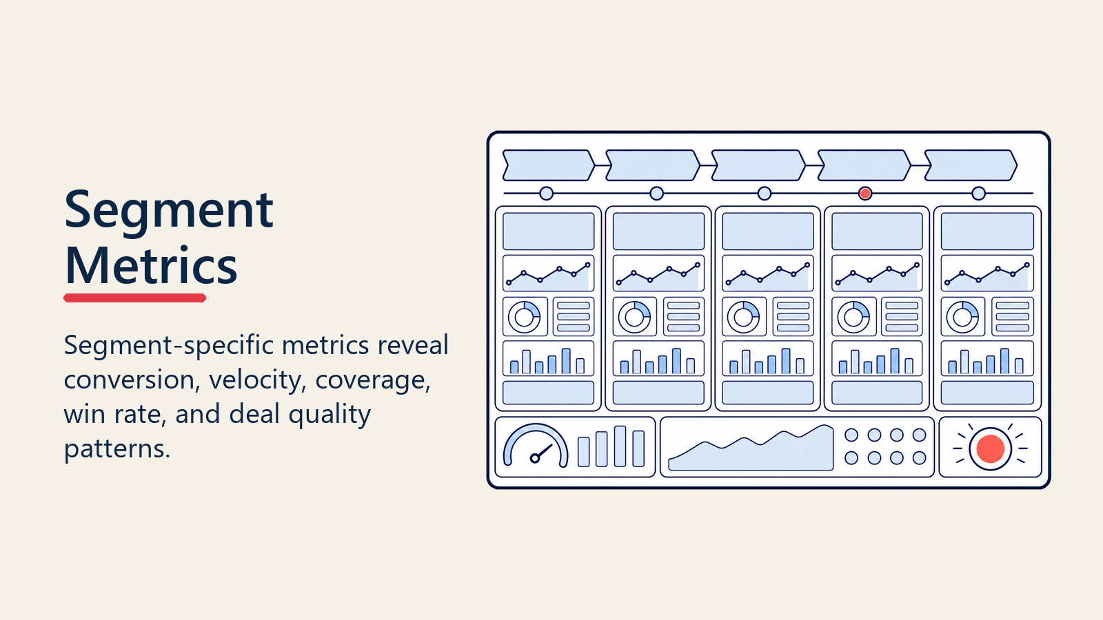 Segment specific pipeline metrics dashboard