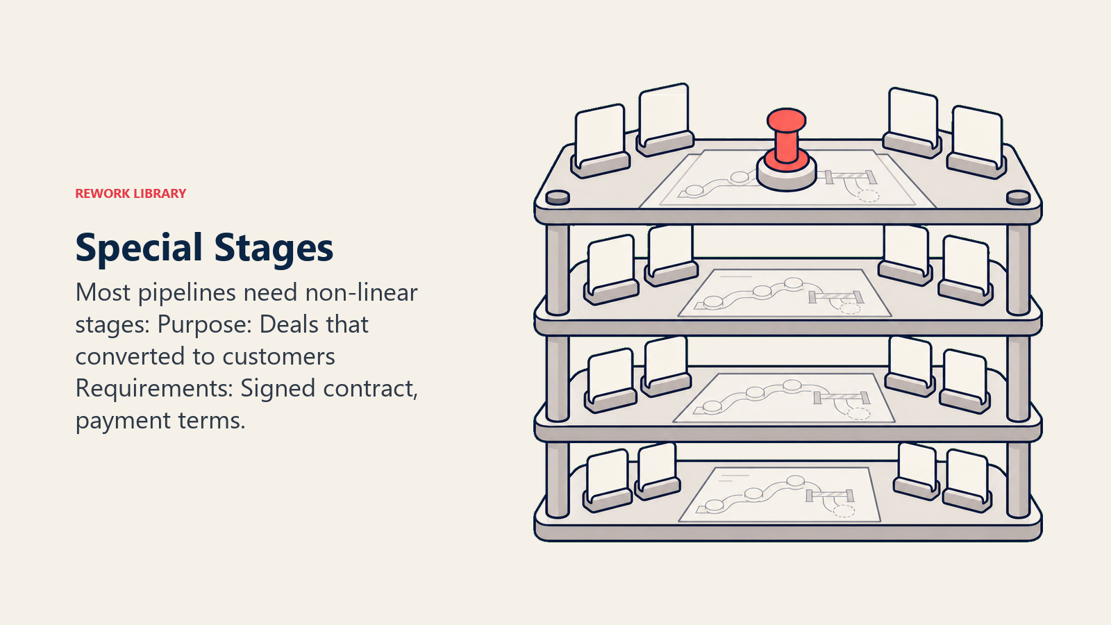 Special Stages: Beyond the Linear Pipeline