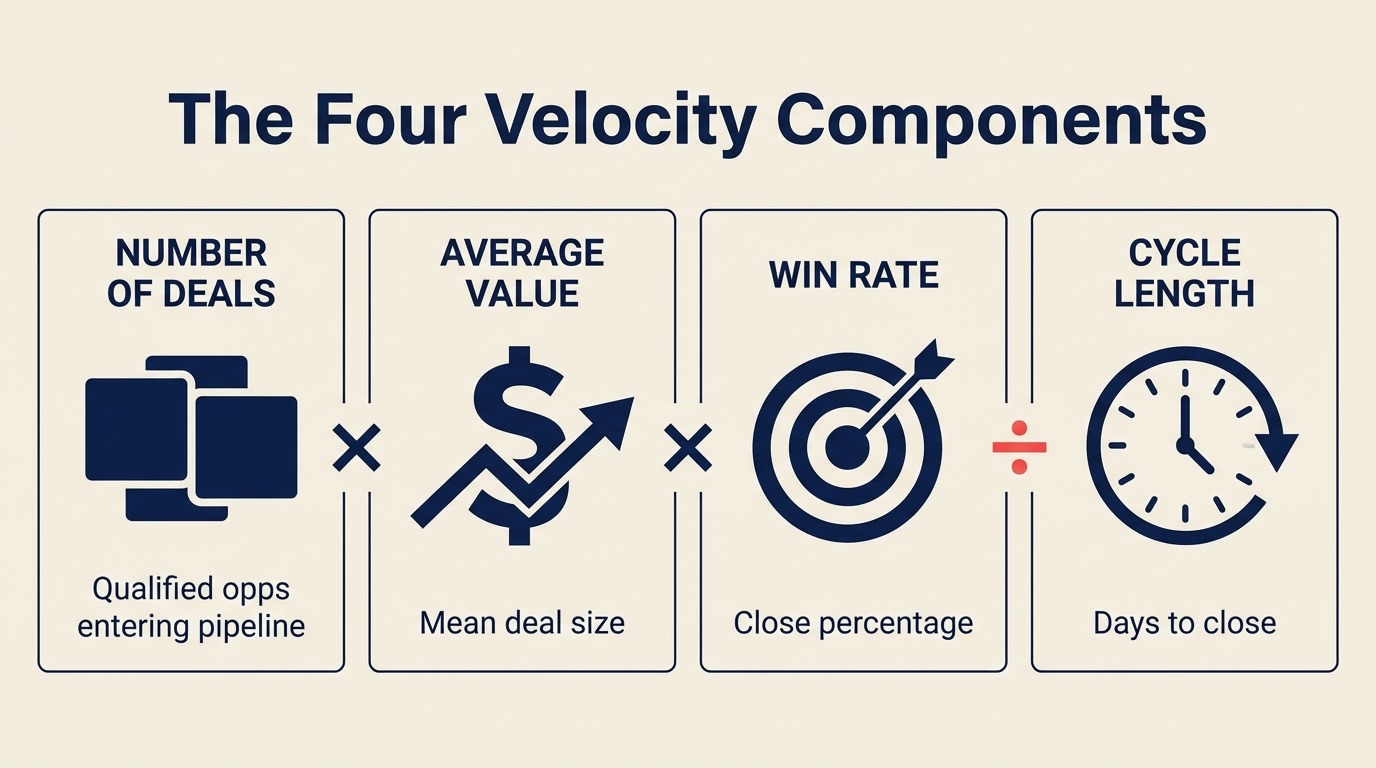 pipeline-velocity-diagram