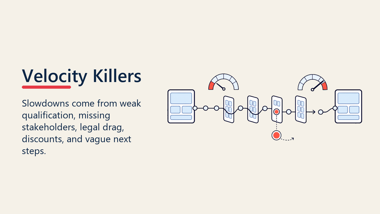 Velocity killers slowing deal flow through the pipeline