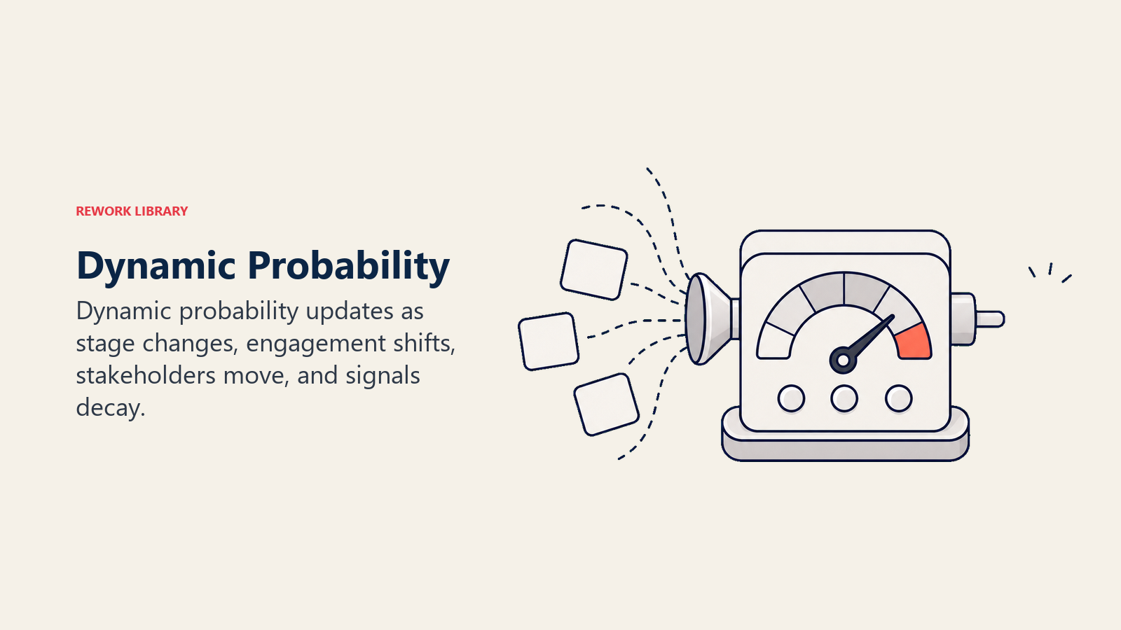 Dynamic Probability sensor updating close likelihood as new deal signals arrive