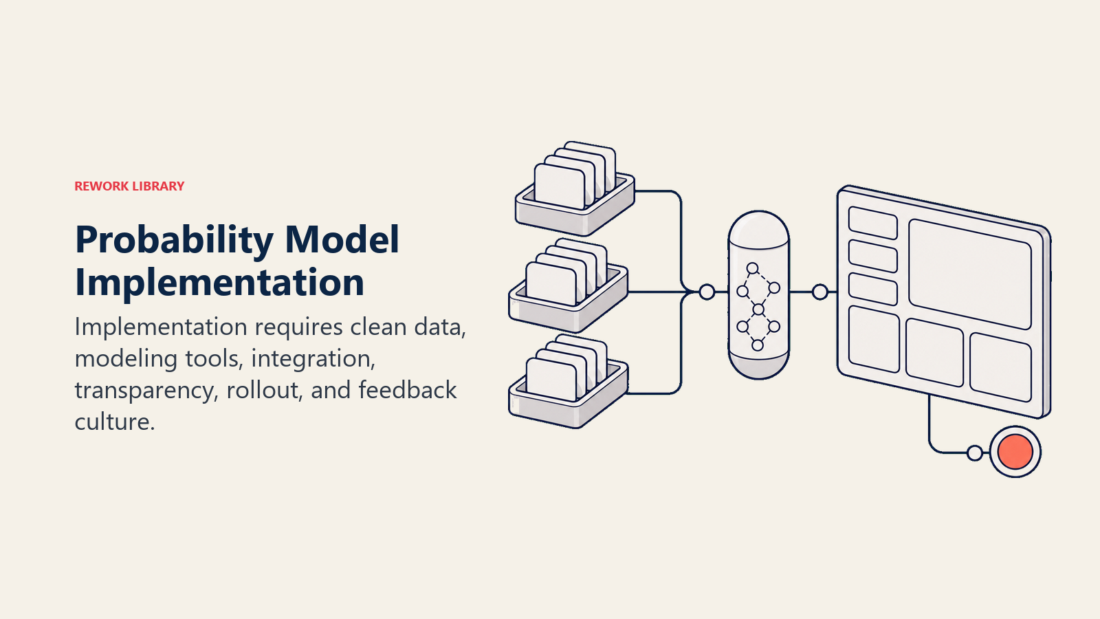Probability Model Implementation route connecting data trays, model capsule, deployment tray, and adoption signal