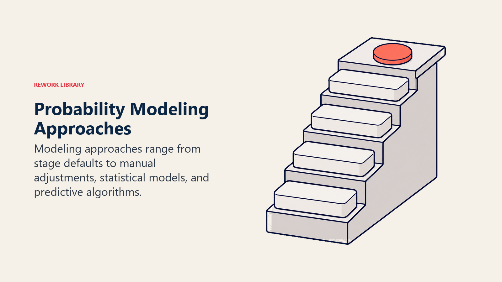 Probability Modeling Approaches ladder from stage defaults to manual adjustments, statistical models, and predictive algorithms