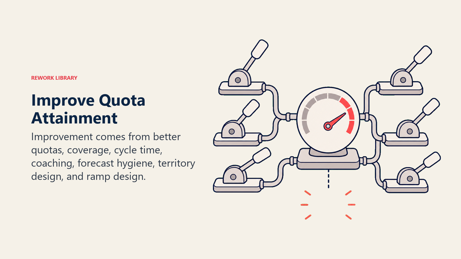 Improve Quota Attainment levers adjusting a quota gauge toward an improvement marker