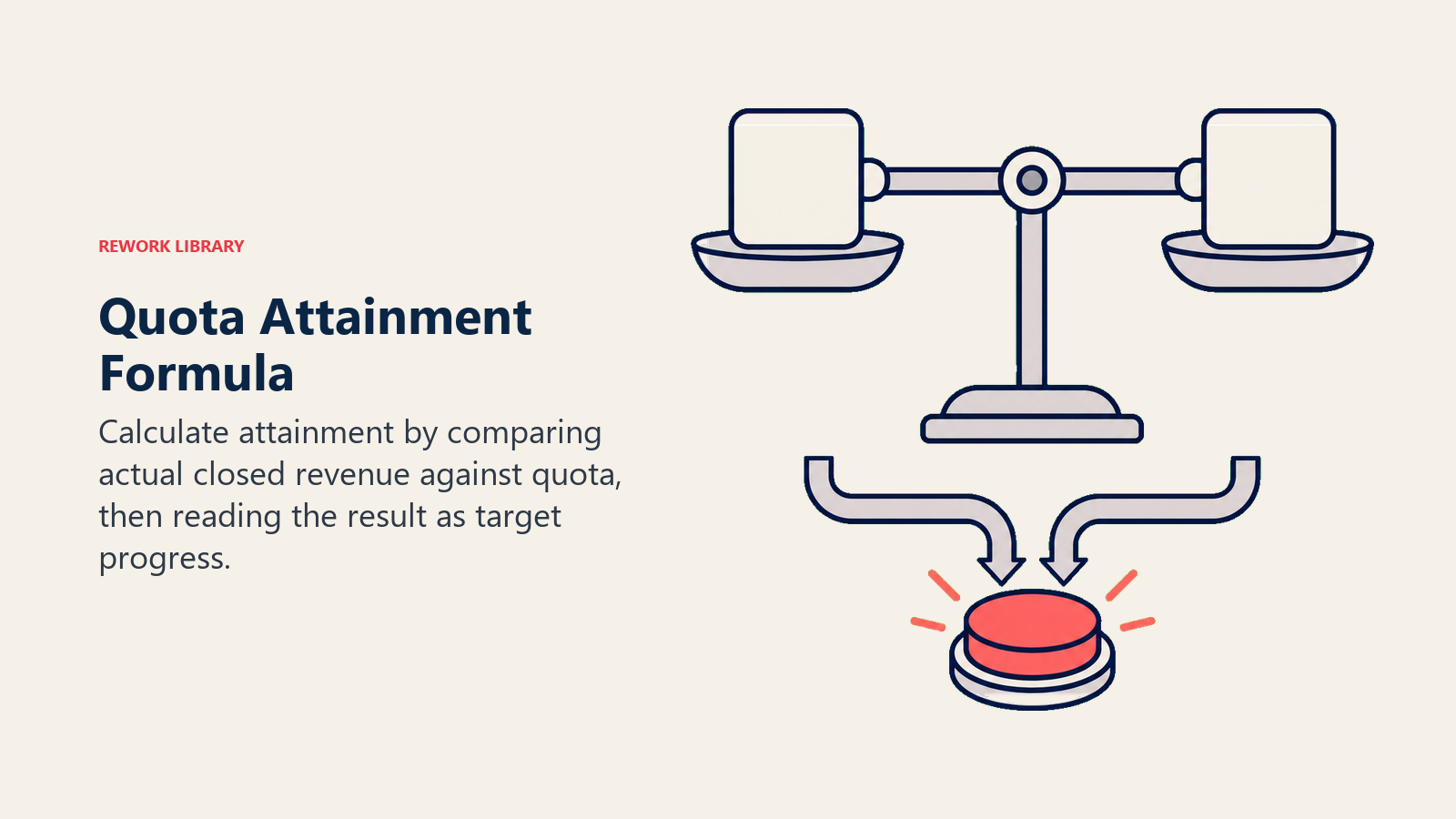 Quota Attainment Formula balance comparing actual closed revenue against quota