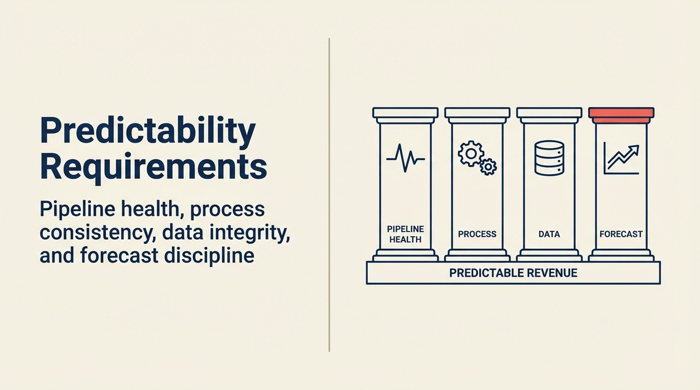 Predictability Requirements