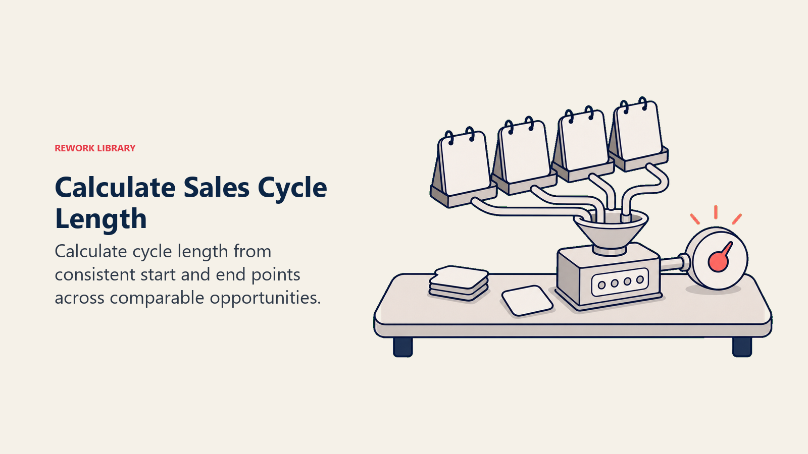 Sales cycle length calculation using closed-won deal days and average cycle time