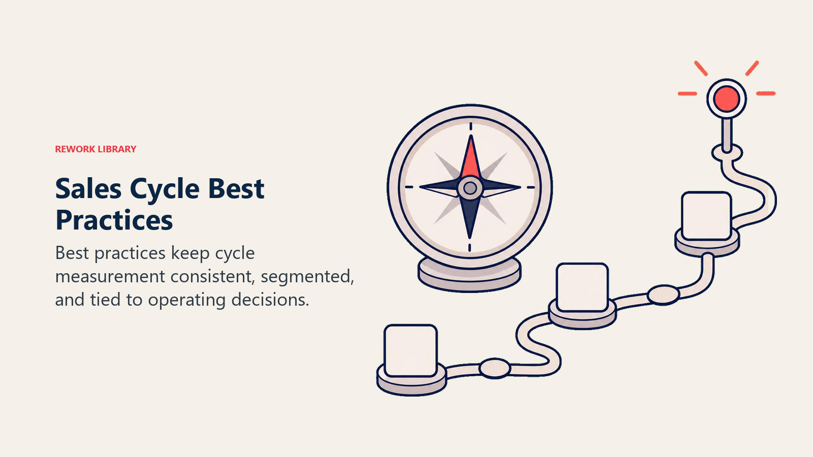 Sales cycle best practices shown as a compass guiding timeline cards