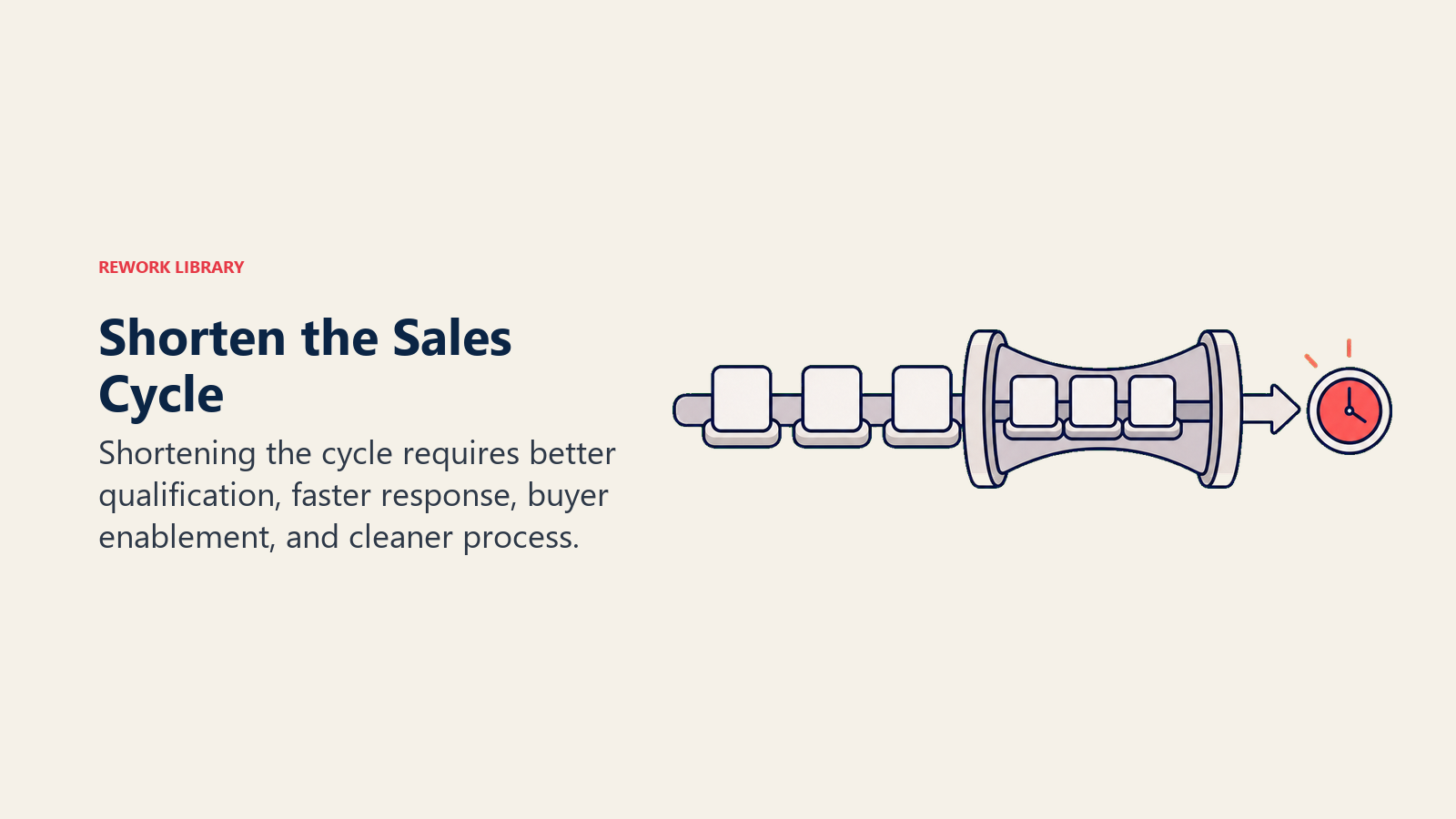 Five levers to shorten the sales cycle