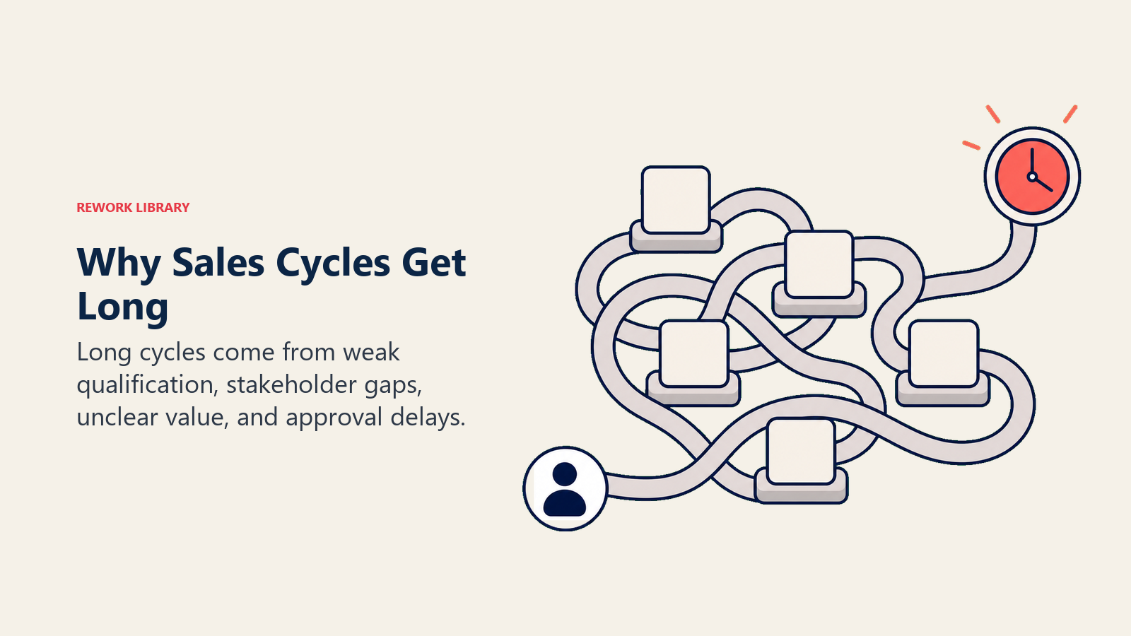Common root causes that make sales cycles longer