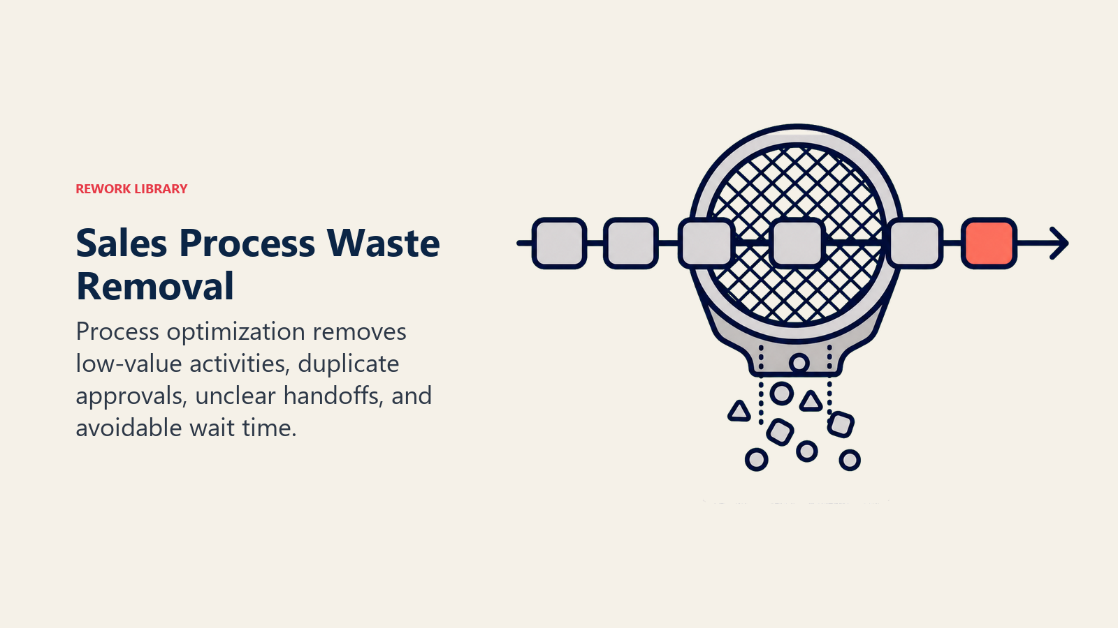 Process Optimization: Eliminating Waste