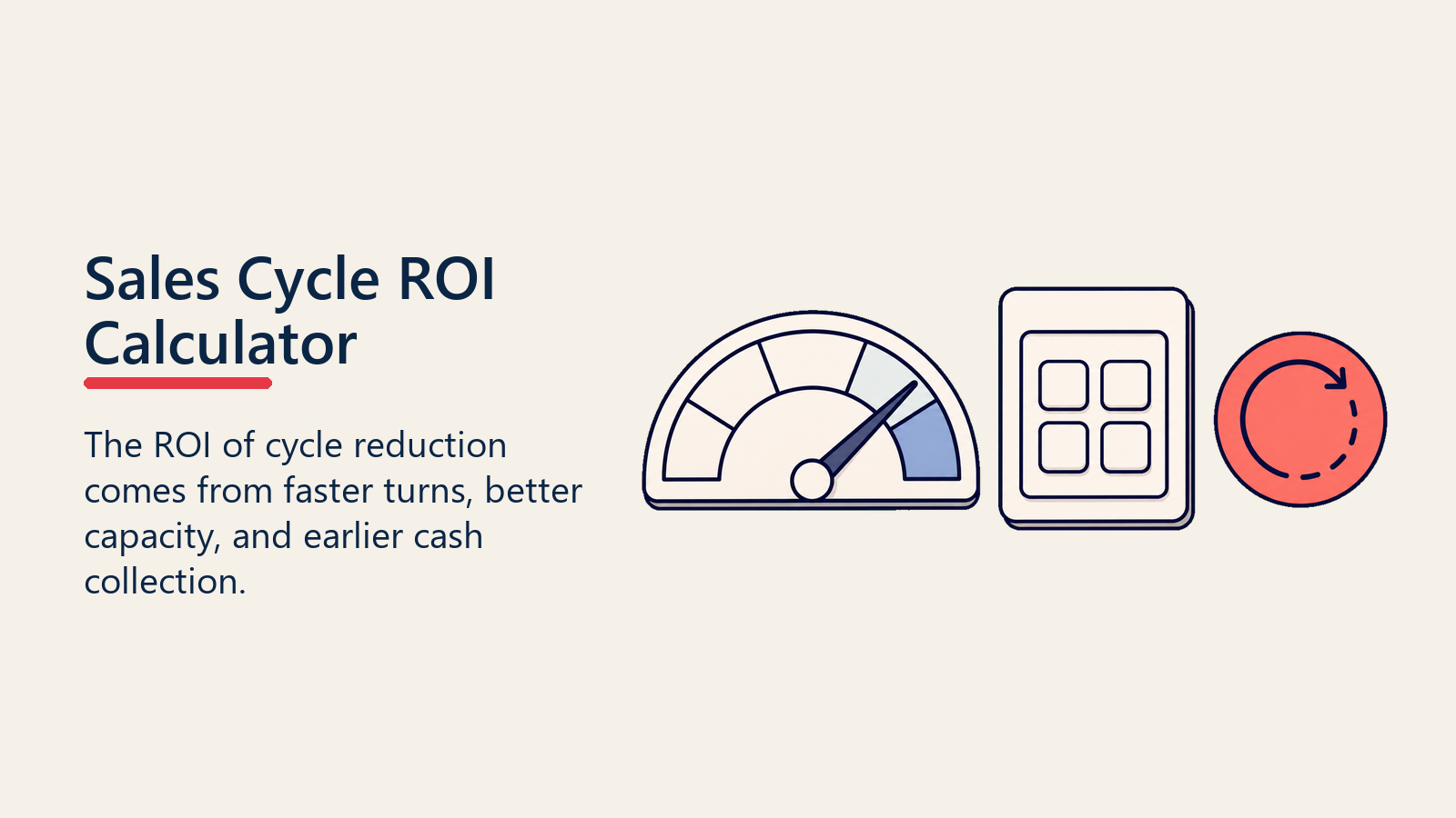 Sales cycle ROI calculator shown with capacity gauge and calculator tile