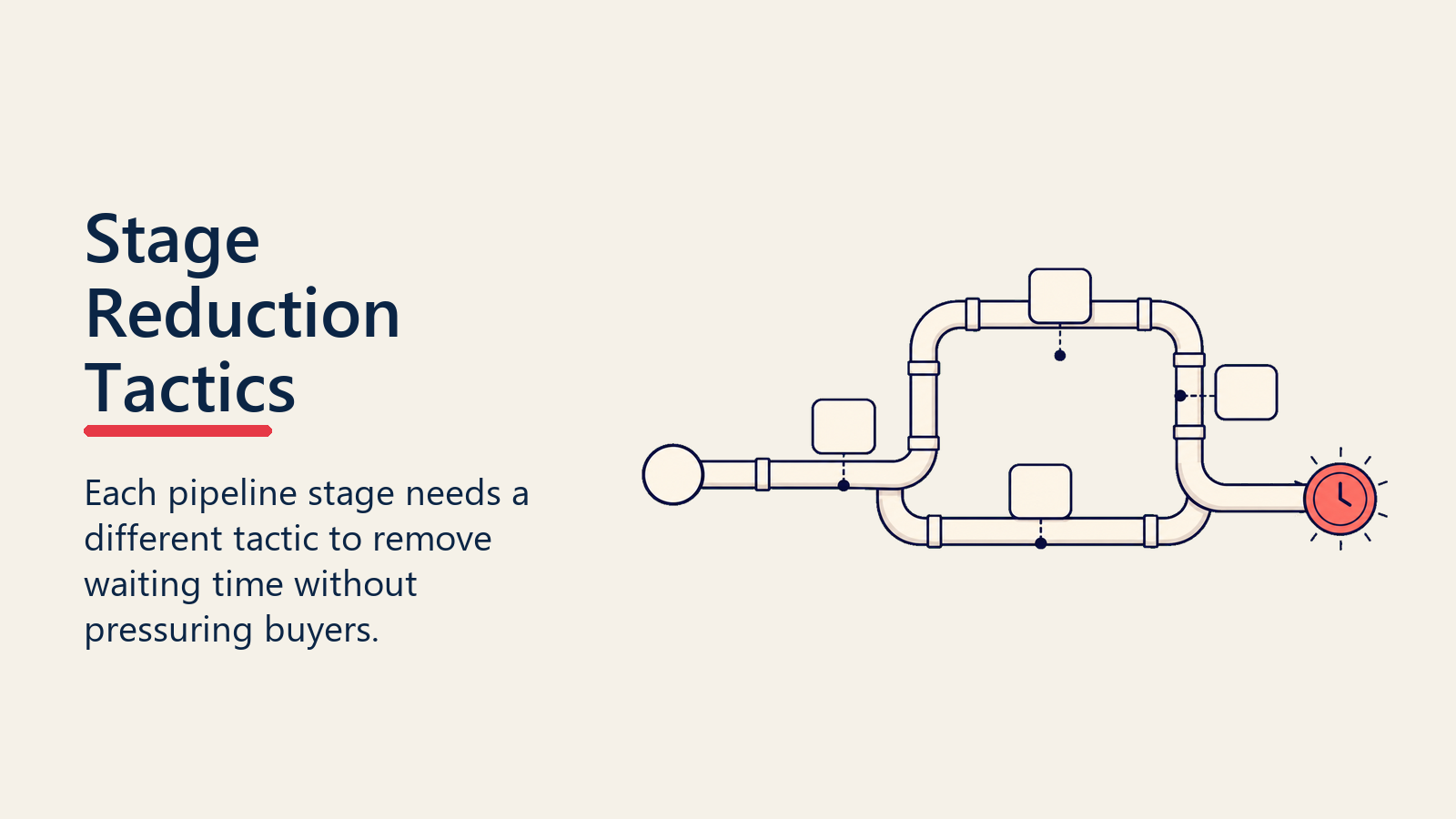 Stage reduction tactics shown as tactic tiles along a pipeline route