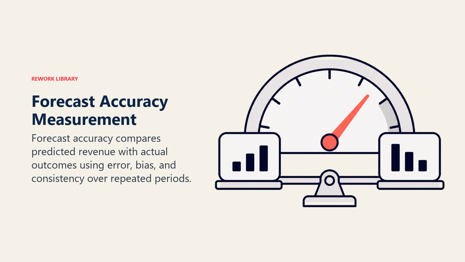 Forecast accuracy measurement gauge comparing forecast and actual outcome