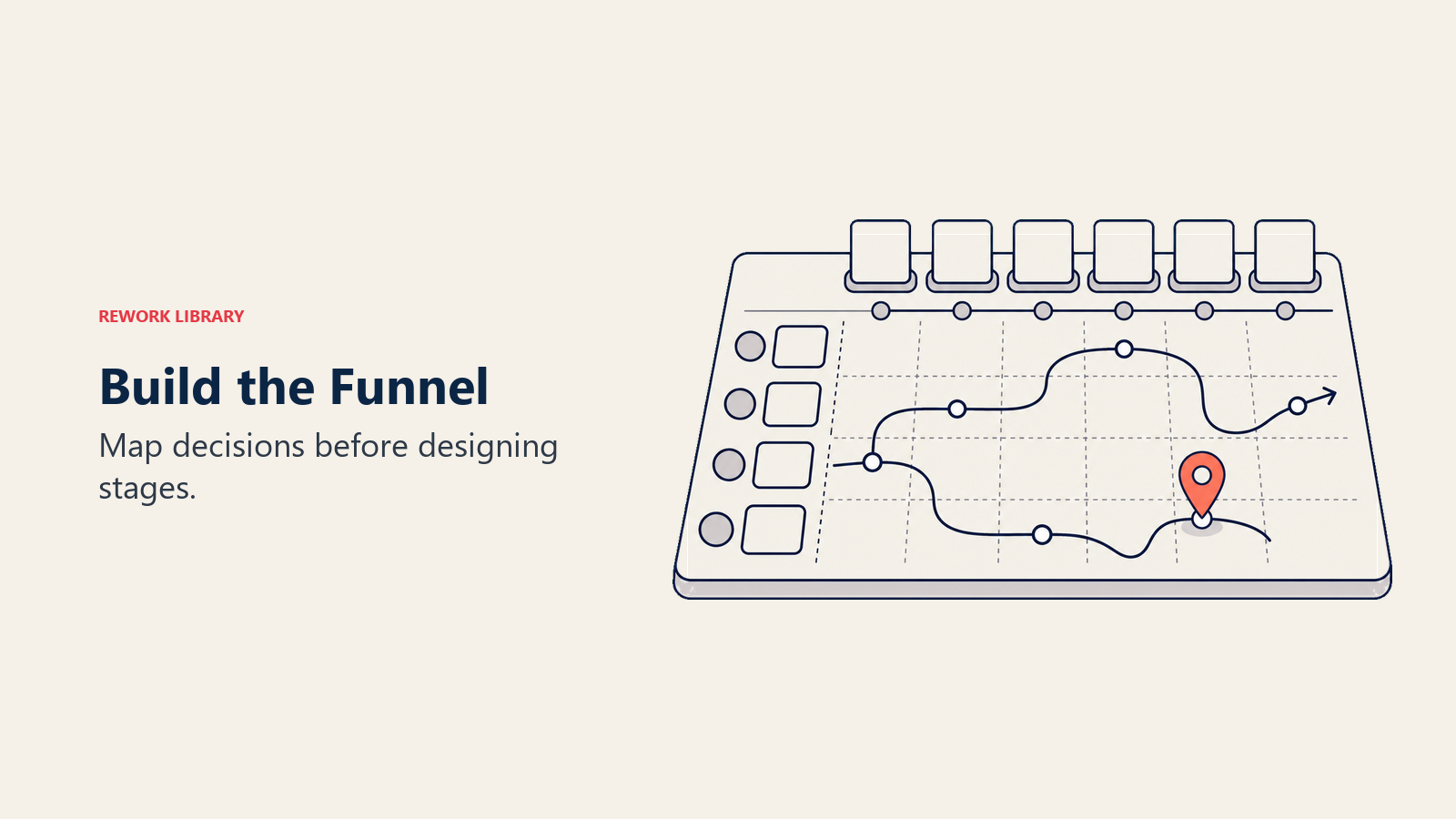 Buyer journey mapping table with interview cards and an optimization pin