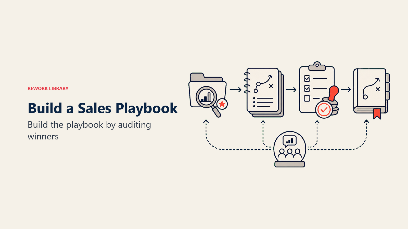 Build the sales playbook path from audit to publish and iterate