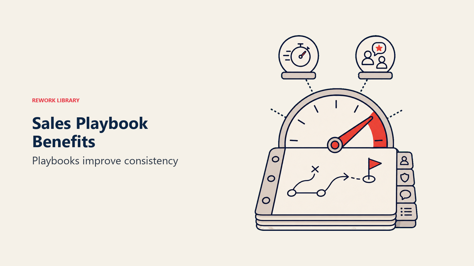 Sales playbook benefits gauge rising from playbook pages