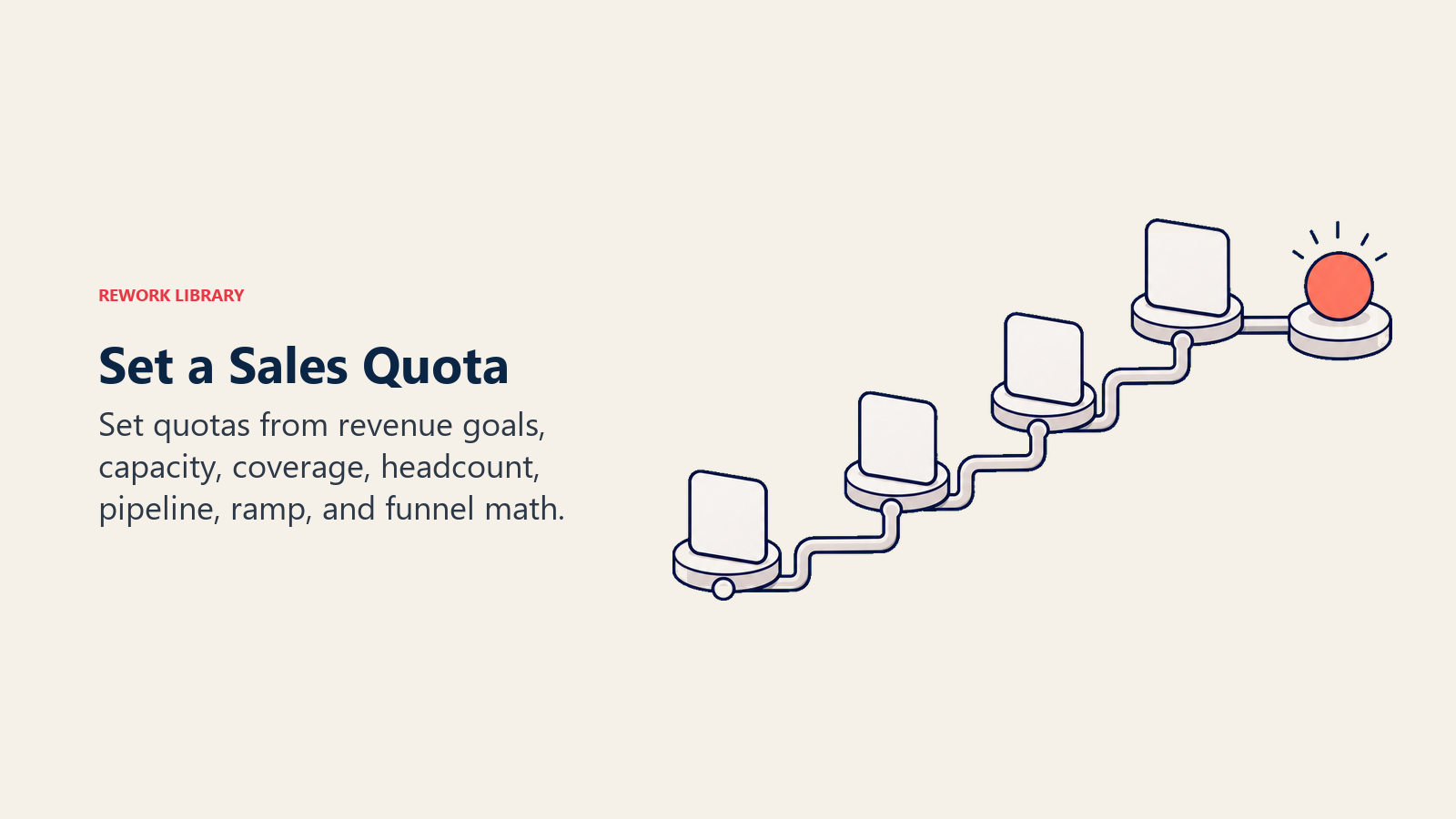 Sales quota setting steps moving through a rail toward a final quota marker