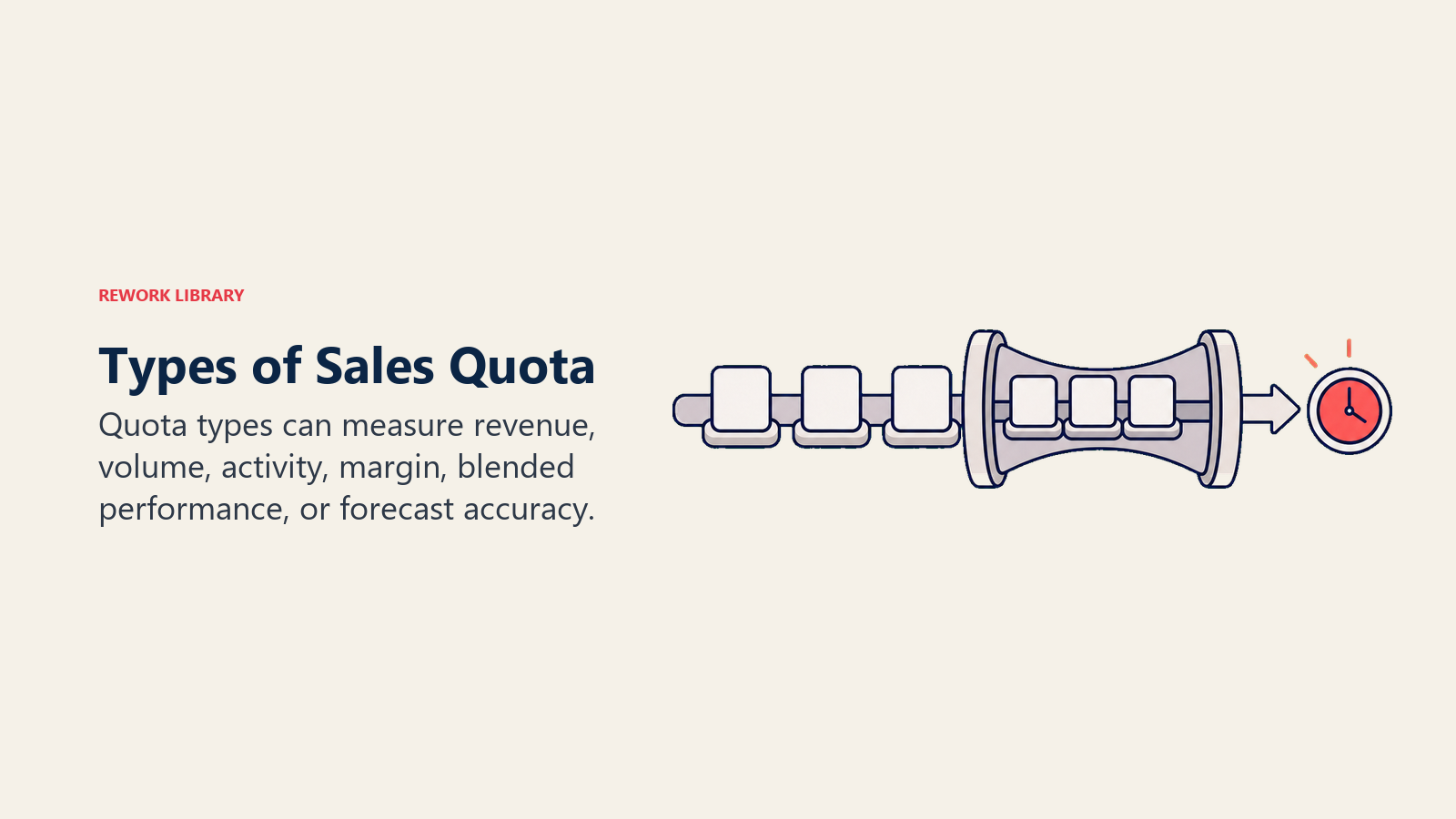 Types of sales quota shown as blank quota buckets around a coral quota marker